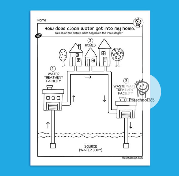Water treatment process for children
